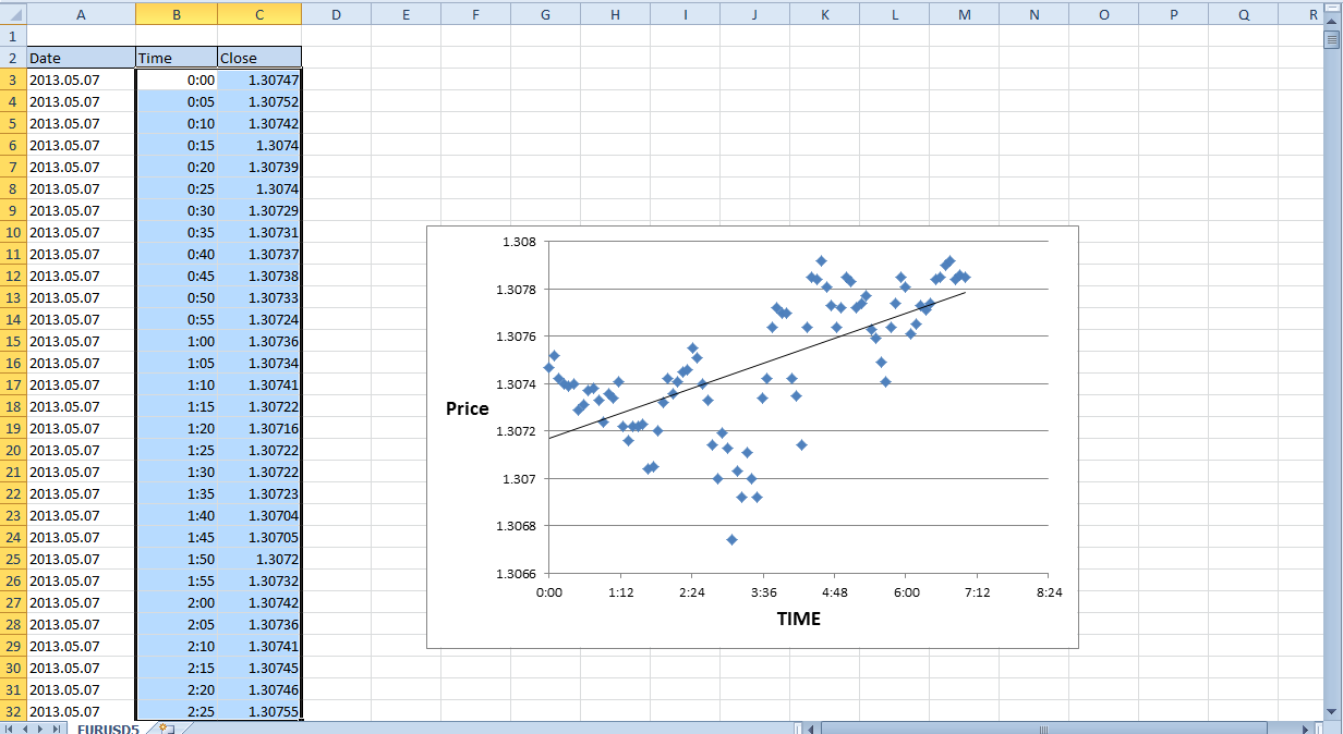 excel linear regression for mac